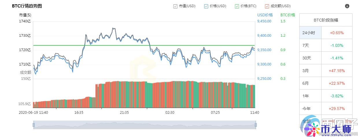 比特币现在多少钱一个？2020年比特币价格预测